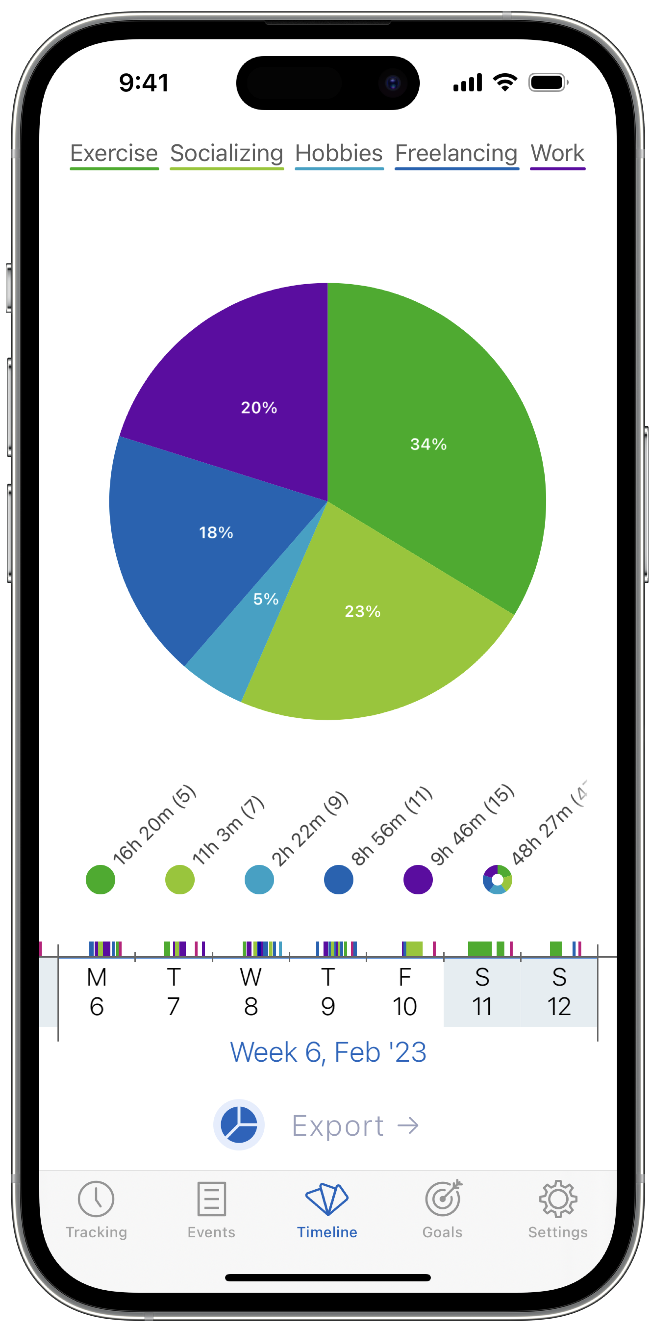 A screenshot of Timelines app showing the Timeline pie chart view