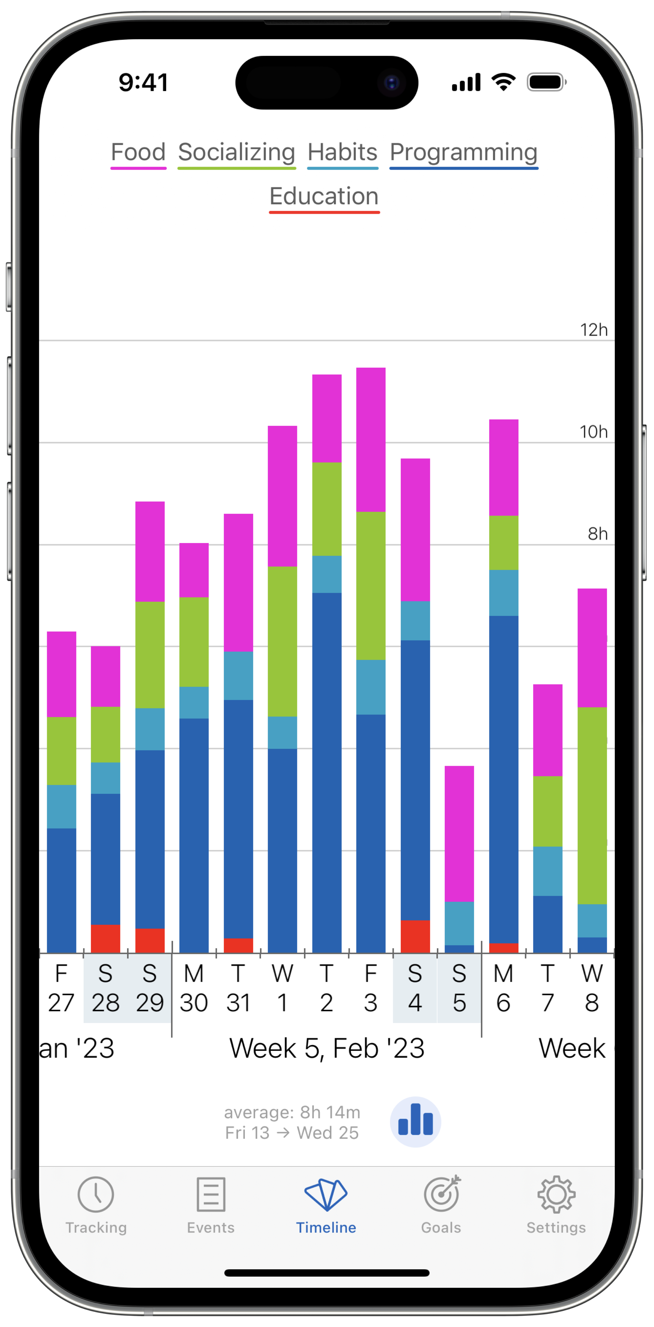 A screenshot of Timelines app showing a chart with daily bars showing time utilization for each category